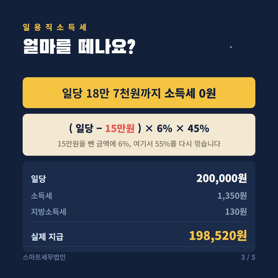추석 단기 알바 3번째 장