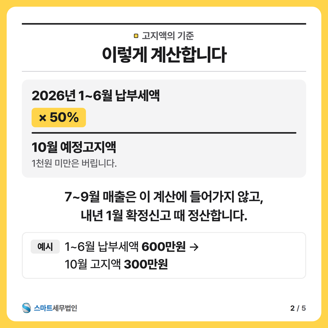 매출은 줄었는데, 고지액은 그대로? 2번째 장